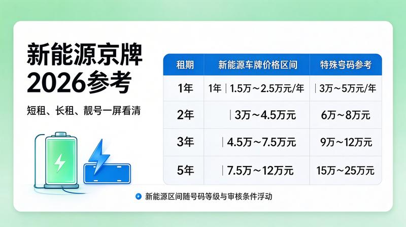 京牌指标流转规范流程